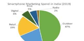 Smartphone Industry Forecast to Spend Rs 330 Crore on Digital Marketing in 2019