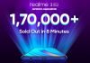Realme Claims it Sold 1.7 Lac Realme 3 Pro Smartphones in 8 Minutes