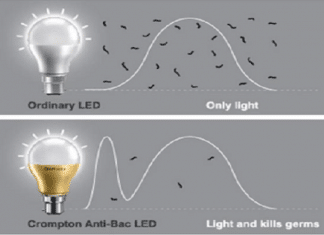 Consumer Electronics Companies Offering Pest Control Benefits!