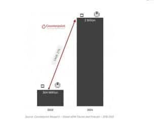 eSIM-based Device Shipments to Reach Nearly Two Billion Units by 2025