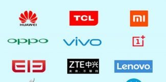 Top 10 Smartphone Brands Capture 88% Market Share in Q2 2020