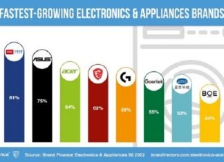 Successful Electronics Brands Are Switched On To Post-COVID Era